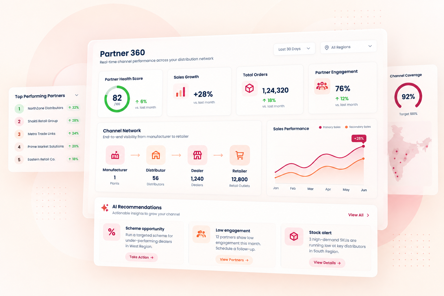 Partner 360 channel intelligence dashboard